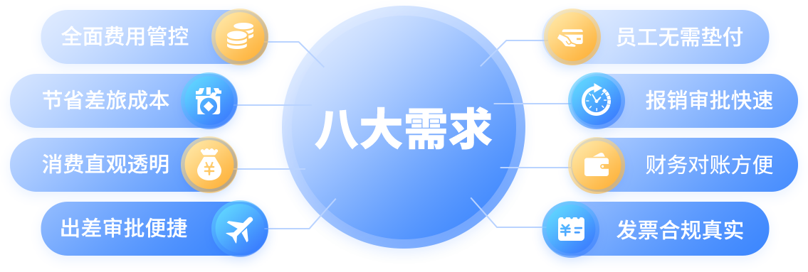八大需求